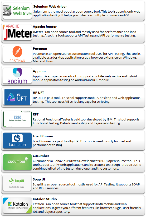Automation testing 3 Automation testing 3