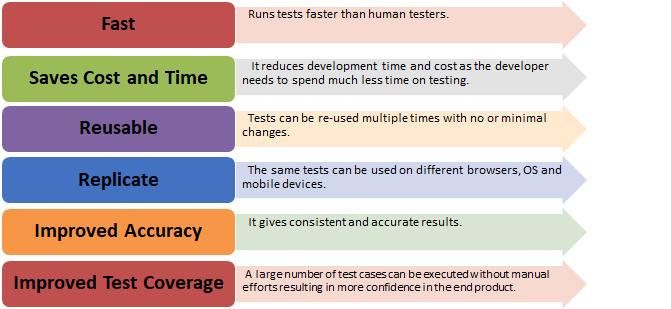 Automation testing image 1 Automation testing image 1