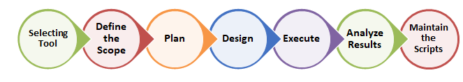 Automation testing image 2