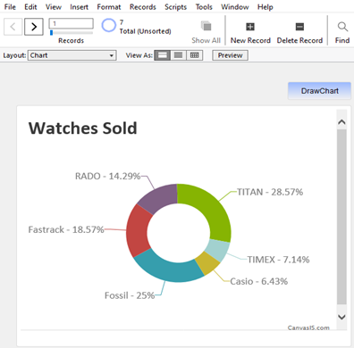 Doughnut chart using FileMaker and Javascript integration Doughnut chart using FileMaker and Javascript integration