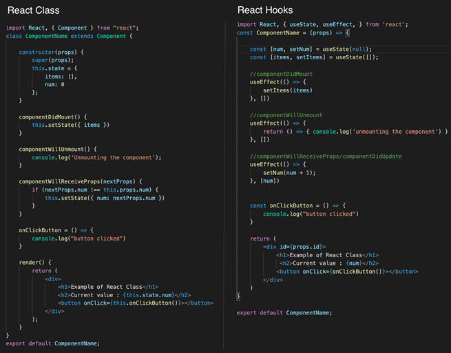 React Hooks