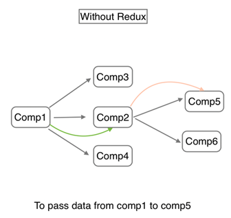 Without Redux 11