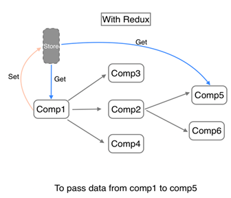 With Redux 12