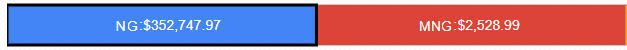 NG & MNG data NG & MNG data